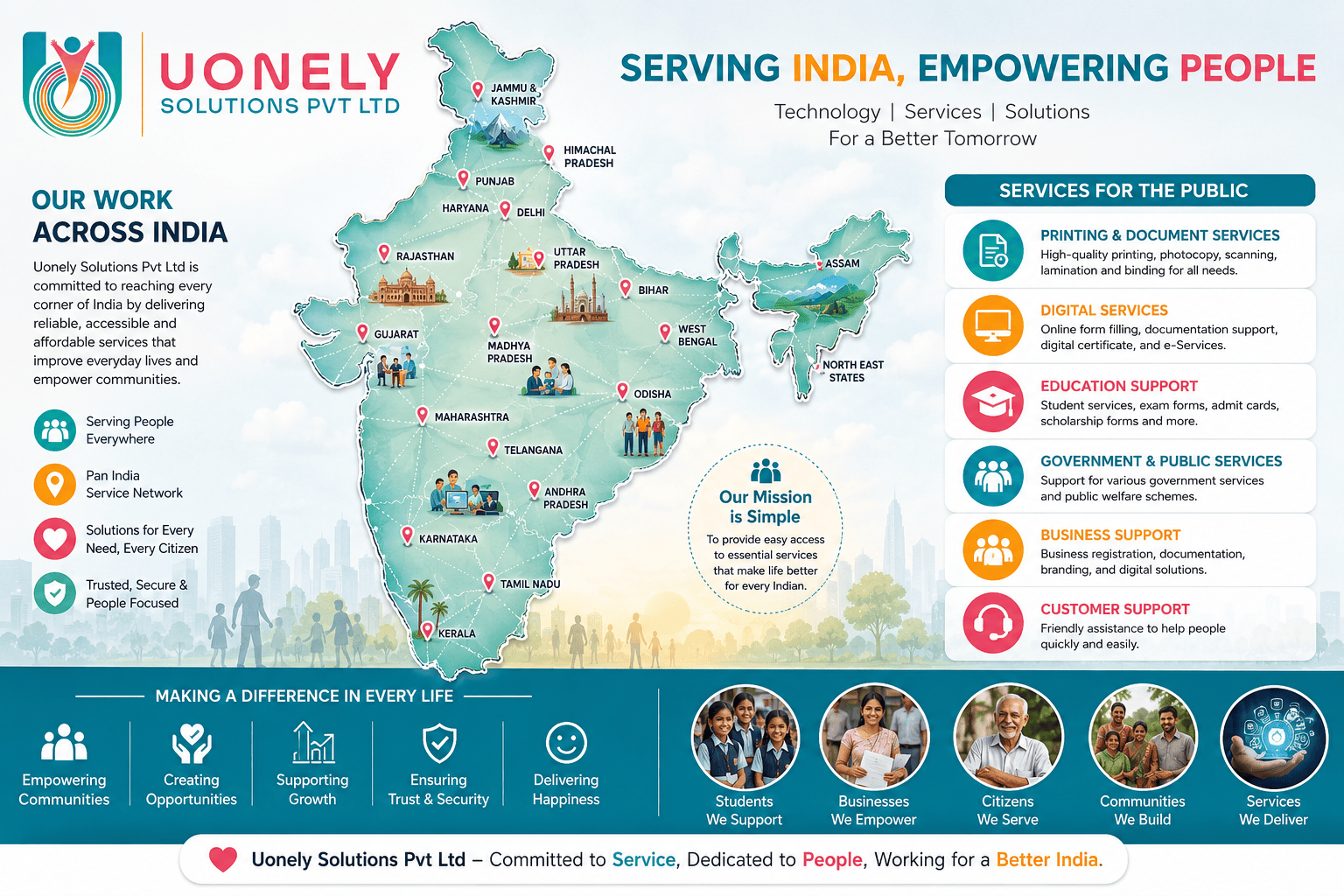 Empowering Businesses Through Innovative Digital Solutions